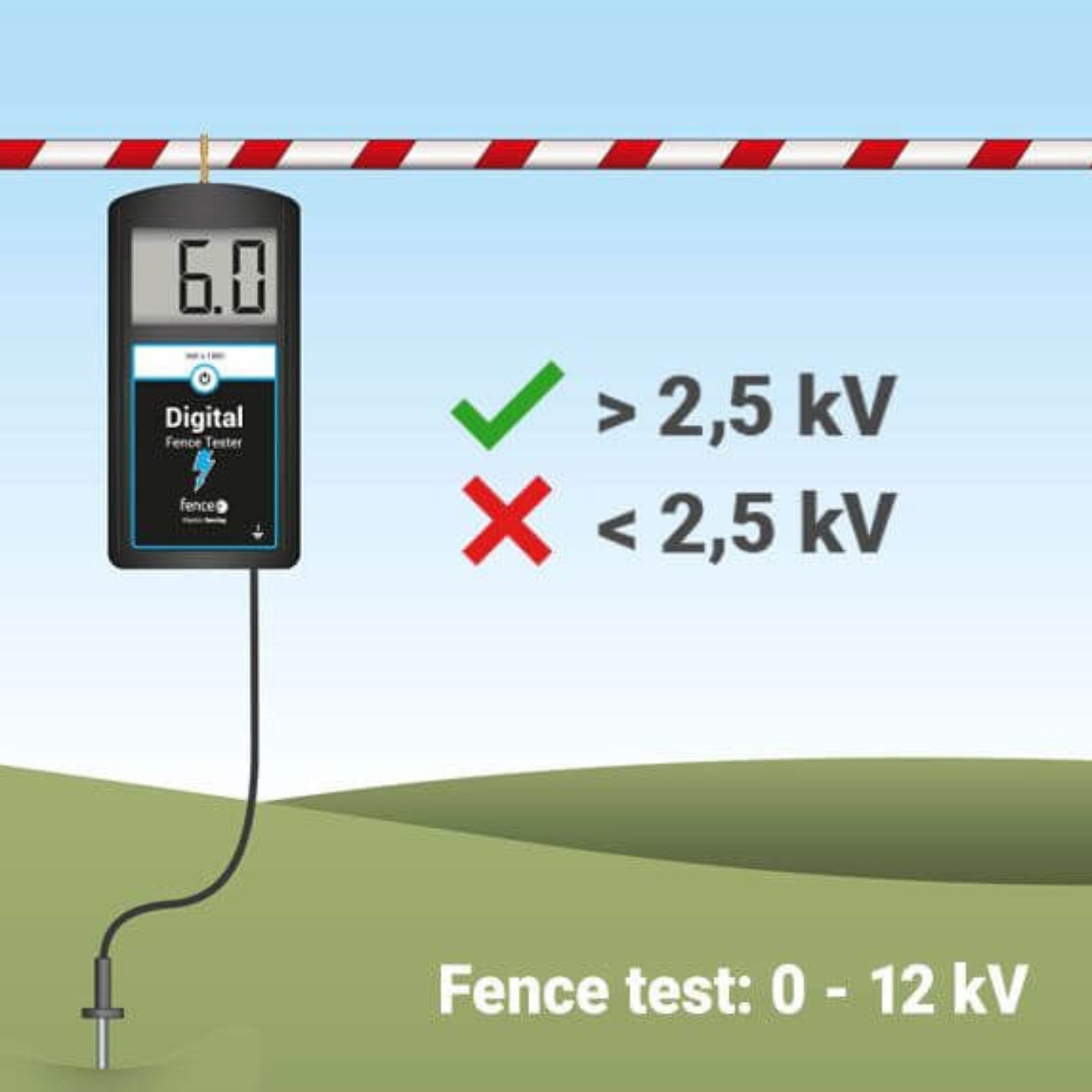 Digital tester for electric shepherd 12 kV